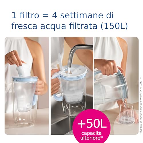 Glass Water Filter Jug Light Blue 2.5L with 3x MAXTRA PRO All-in-1 cartridge C128
