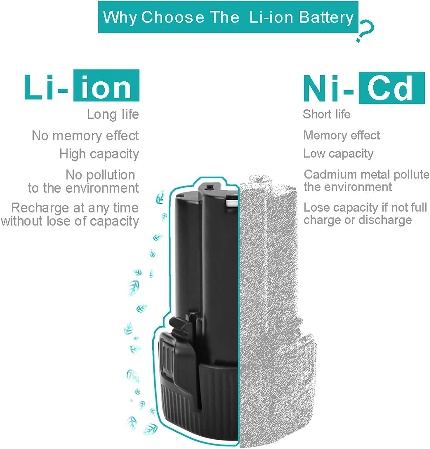 2 Packs 3000mAh BL1013 Battery for Makita 10.8V Li-ion Replacement Battery G598