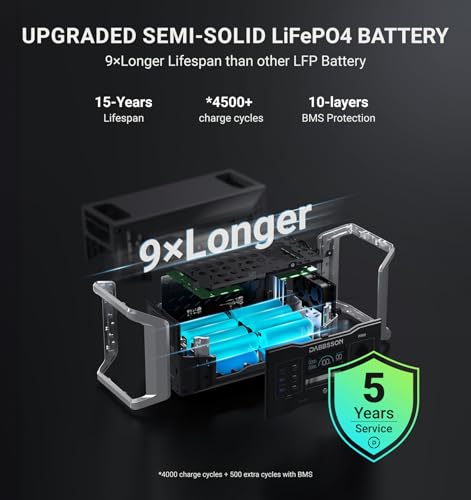 2000W 1024Wh Portable Power Station with Solar Charging N98327