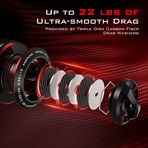 5.2:1/6.2:1 Gear Ratio Spinning Reel with Graphite Frame Z984510