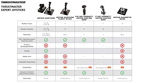HOTAS Warthog Flight Stick TQS Mission Pack TPR Pedals O26752