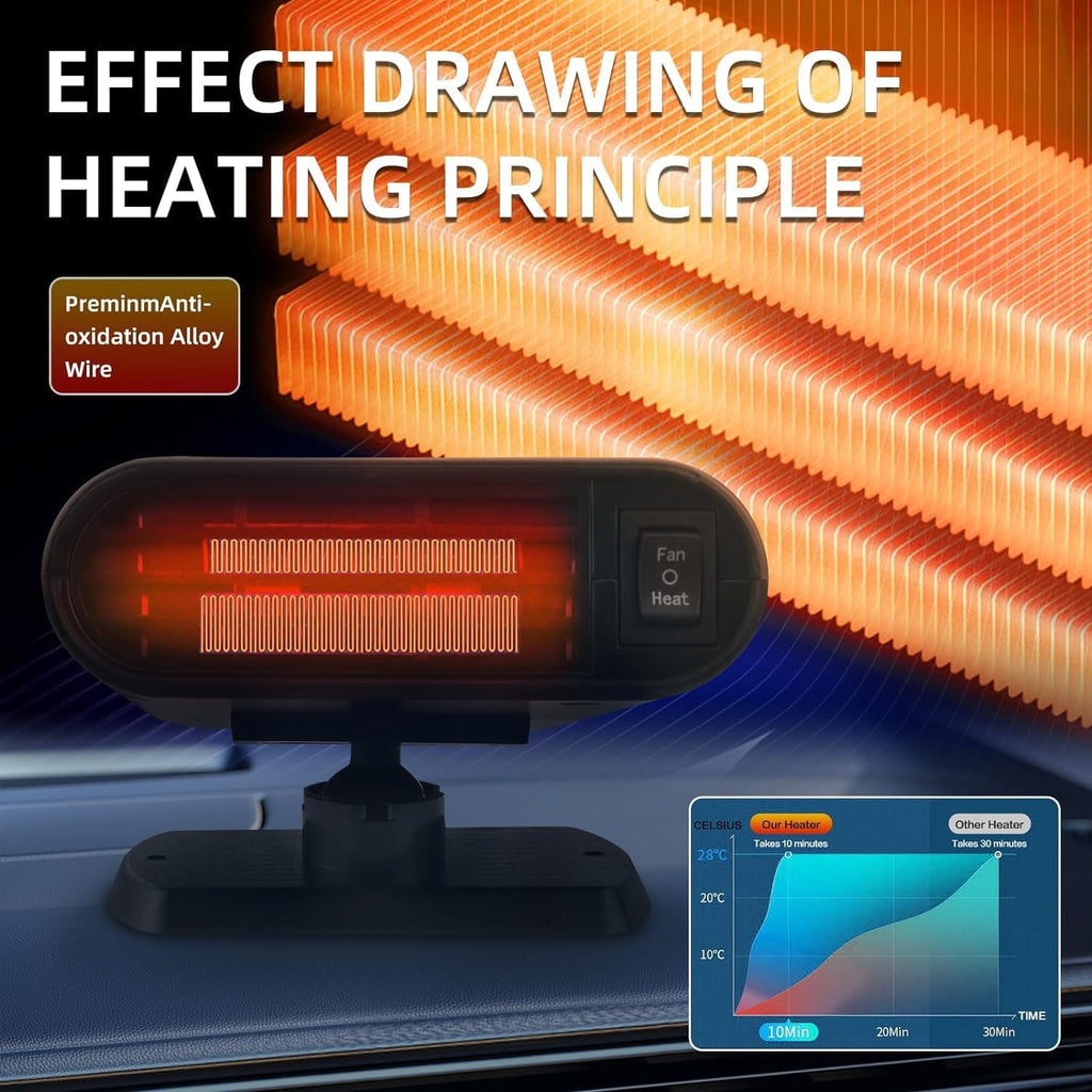 12V 150W Portable Car Heater Defroster with 360-Degree Suction Holder Z37258