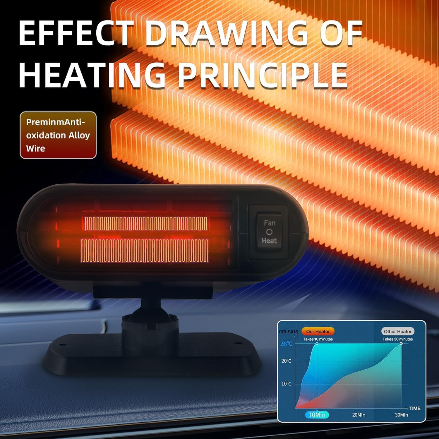 12V 150W Portable Car Heater Defroster with 360-Degree Suction Holder Z37258