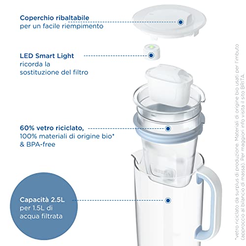 Glass Water Filter Jug Light Blue 2.5L with 3x MAXTRA PRO All-in-1 cartridge C128