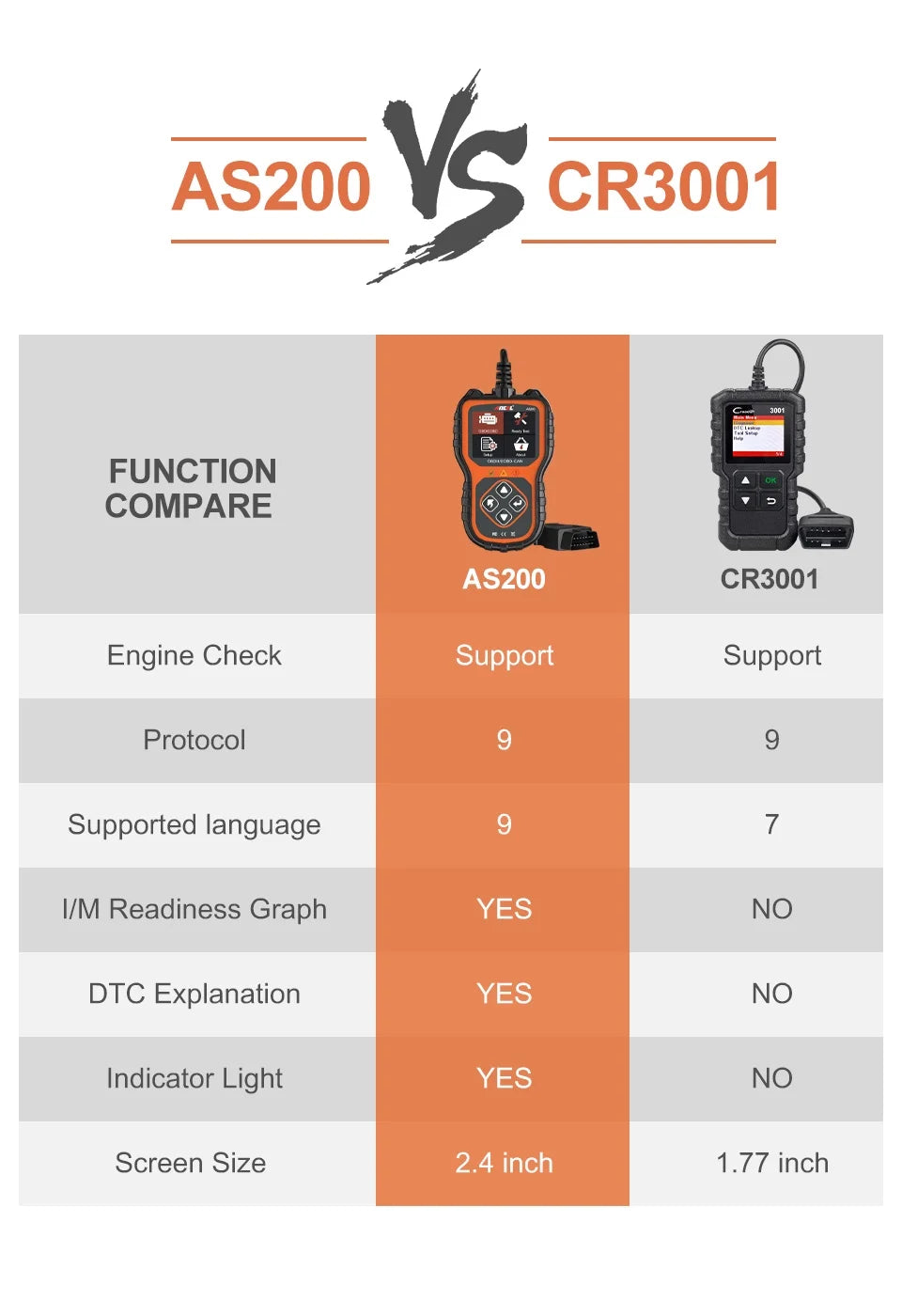 OBD2 Scanner Automotive Diagnostic Tool W5397