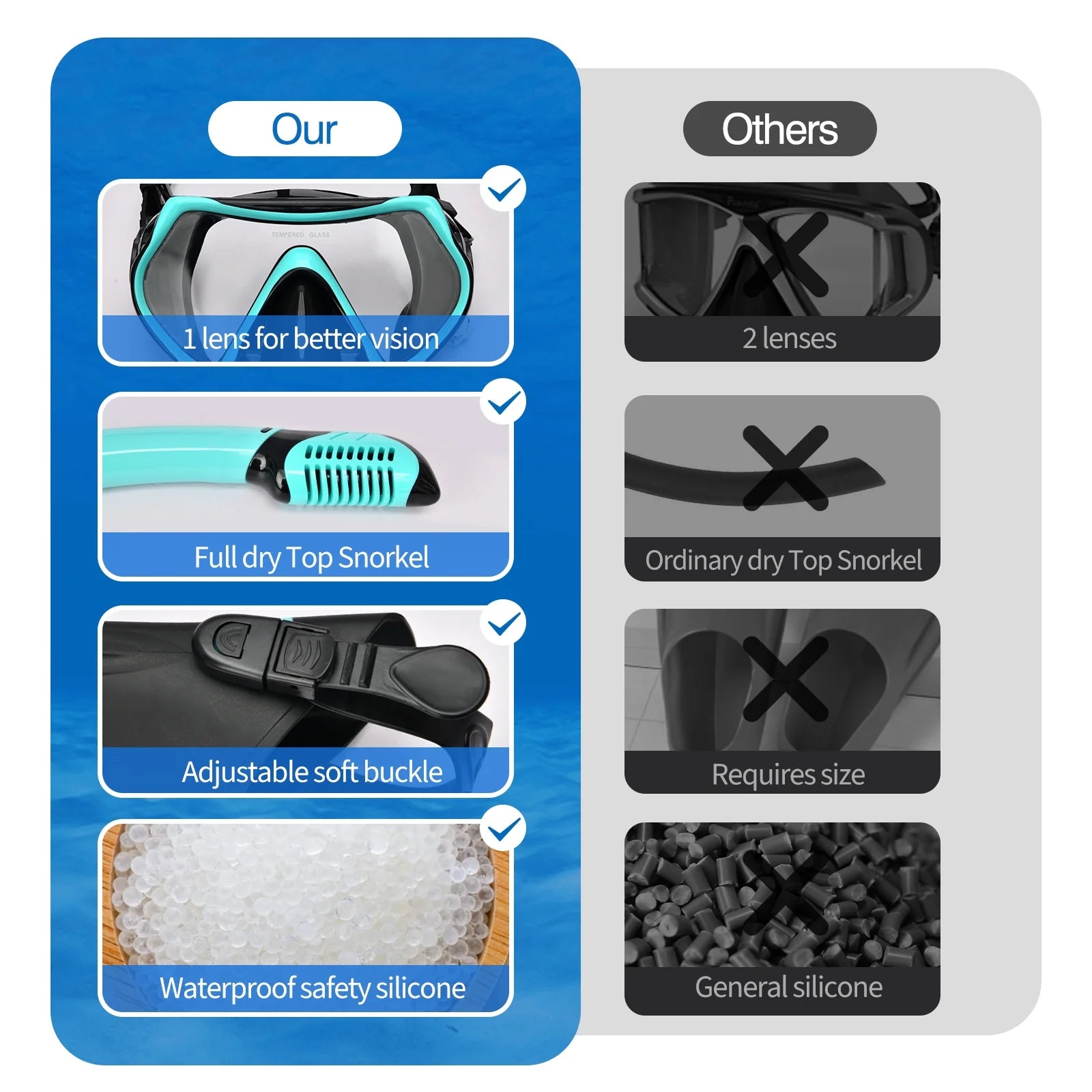 5 in 1 Snorkeling Gear Set with Tempered Glass and Travel Bag P1990