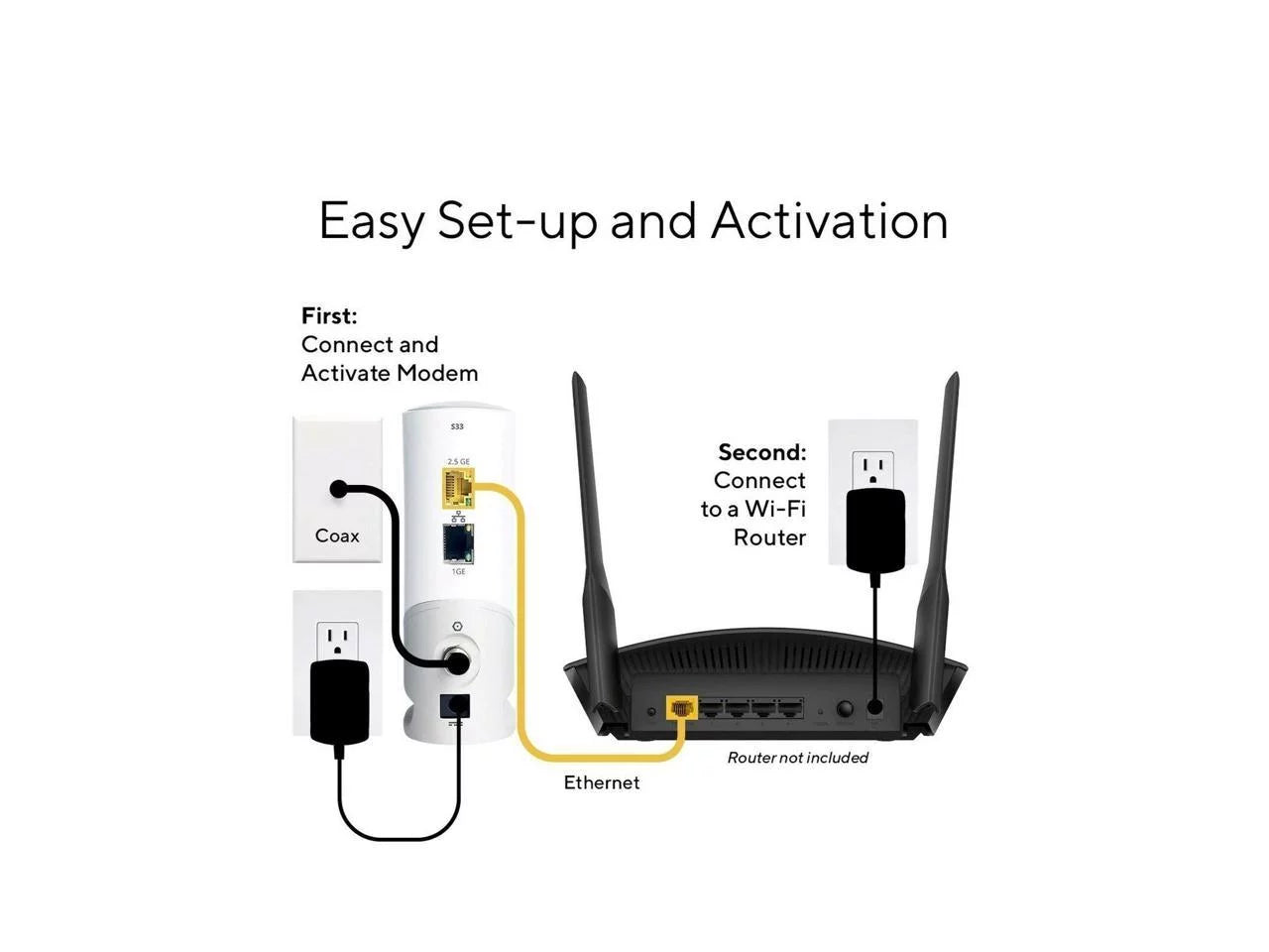 DOCSIS 3.1 Cable Modem T5663