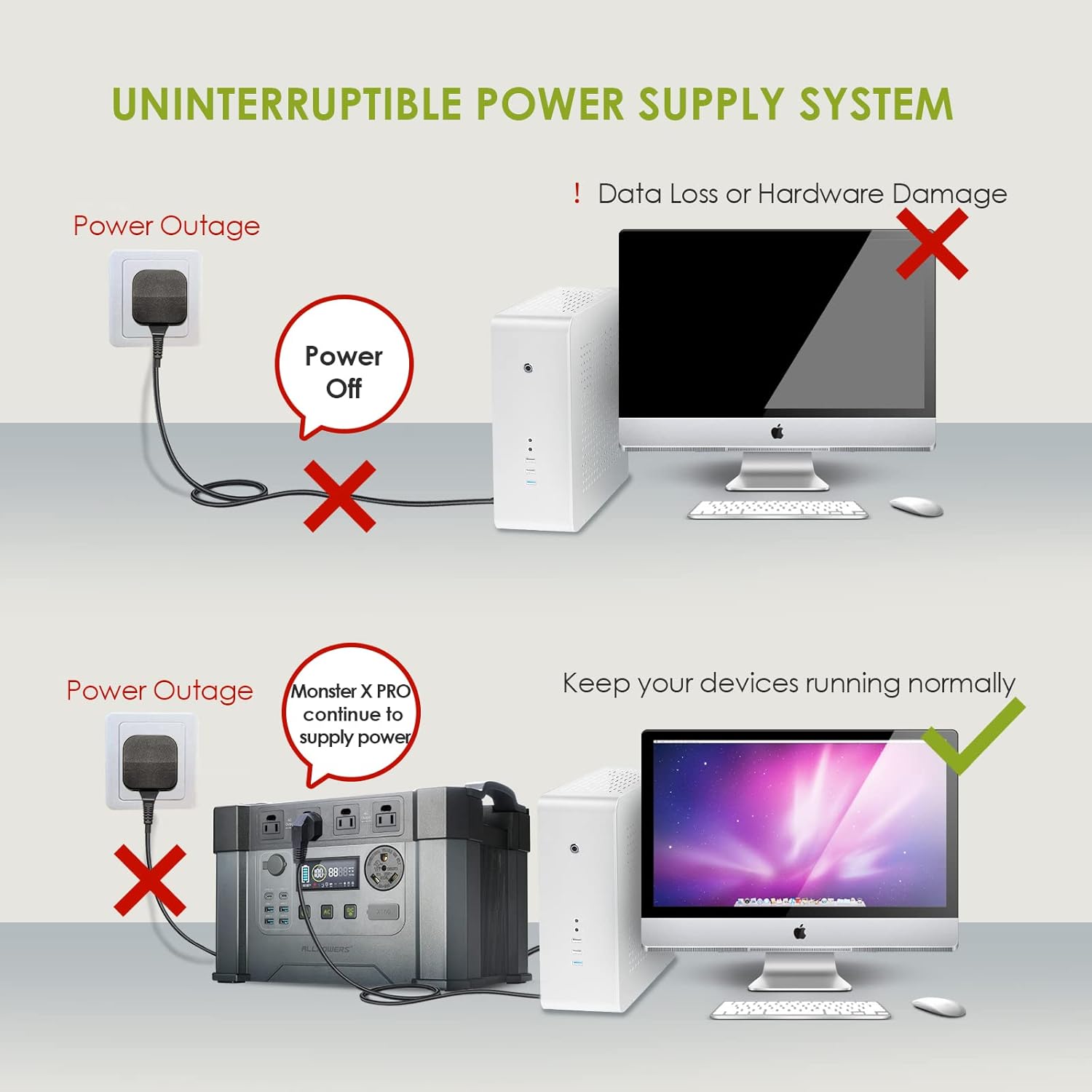 2400W Portable Power Station with 2pcs Foldable Solar Panel 100W G769