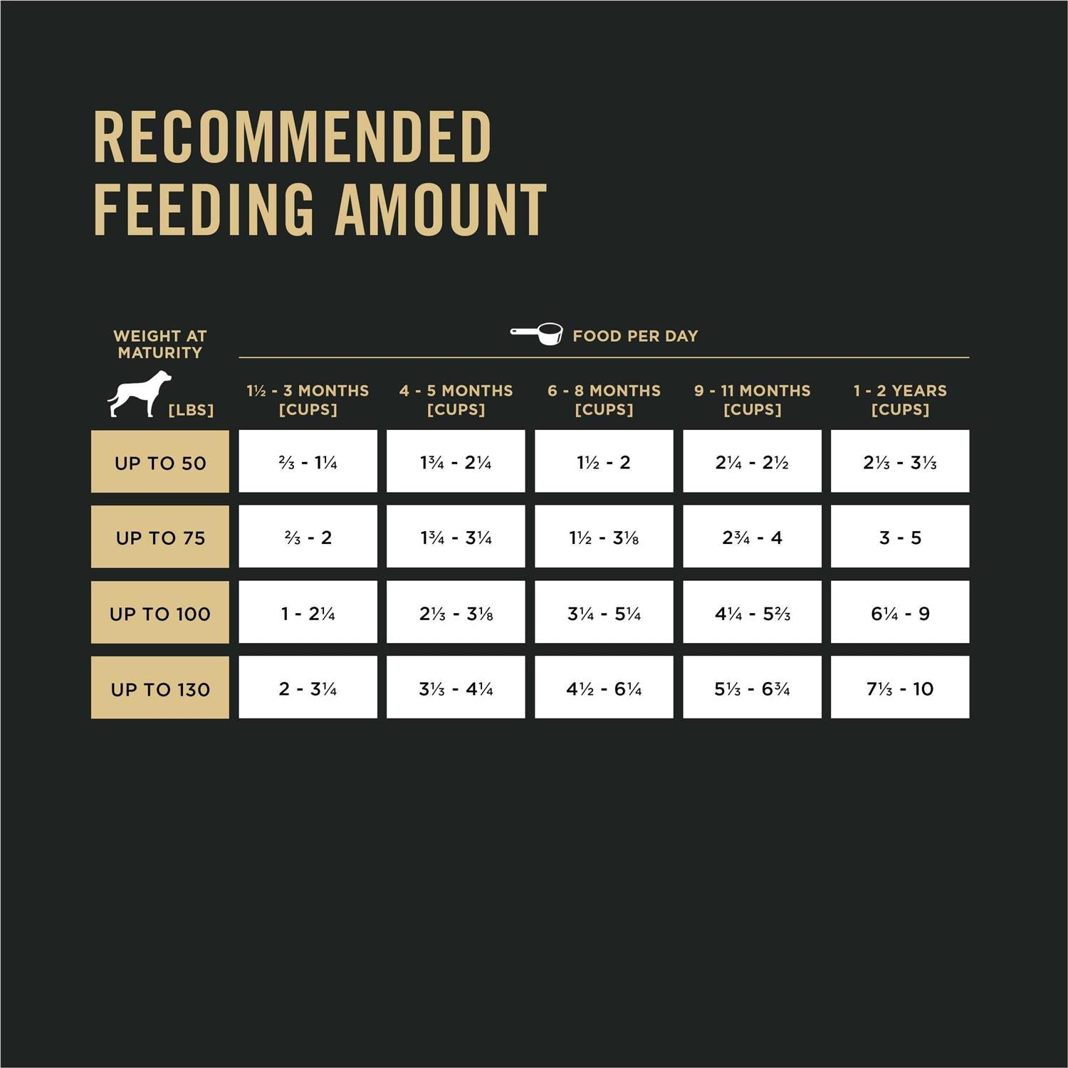 High Protein 30/18 Large Breed Chicken Puppy Food D84415