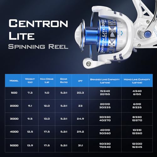 Spinning Reels, Size 500, 5.2:1 Gear Ratio, CNC Aluminum Spool, 9+1 BB B84232