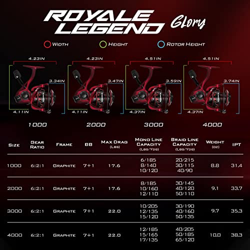 5.2:1/6.2:1 Gear Ratio Spinning Reel with Graphite Frame Z984510
