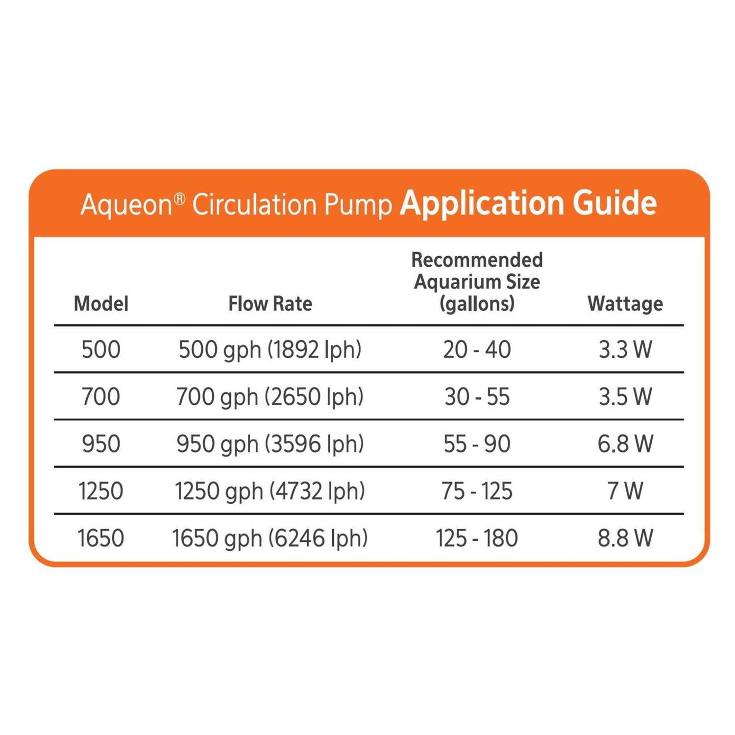 Circulation Pump 950 Y673022