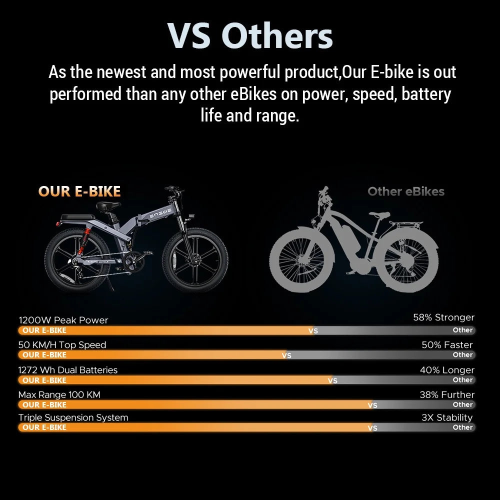 26in 48v 19.2ah 1000w Fat Tire Electric Bike I323784