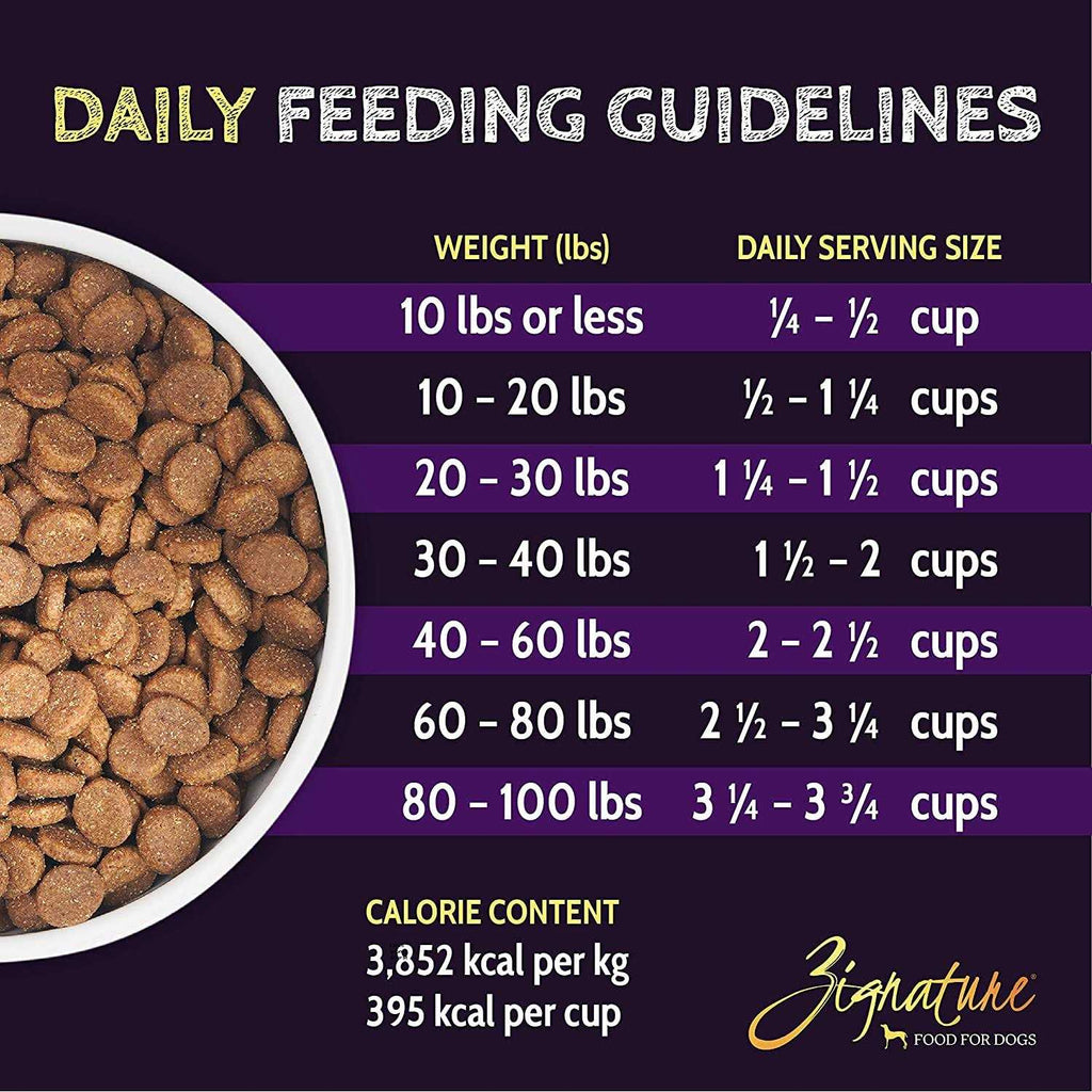 Dry Dog Food Turkey Formula Y477