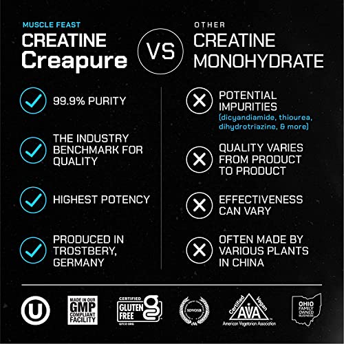 Unflavored Creatine Monohydrate Powder, 168 Servings C85397