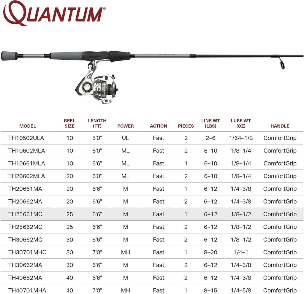 Spinning Reel and Fishing Rod Combo N777993