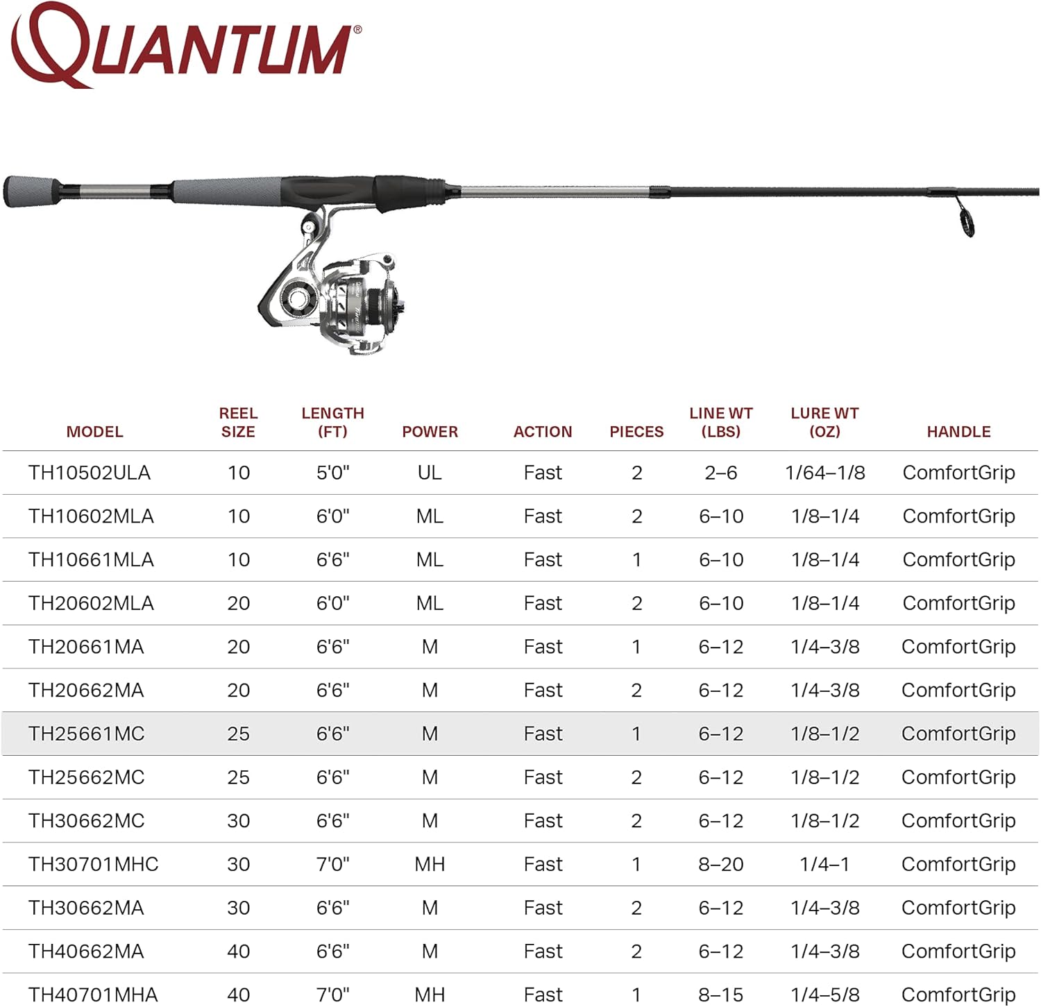 Spinning Reel and Fishing Rod Combo N777993