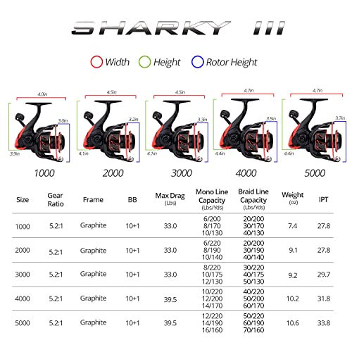 Carbon Fiber Spinning Reel with 39.5 LBs Max Drag D311109