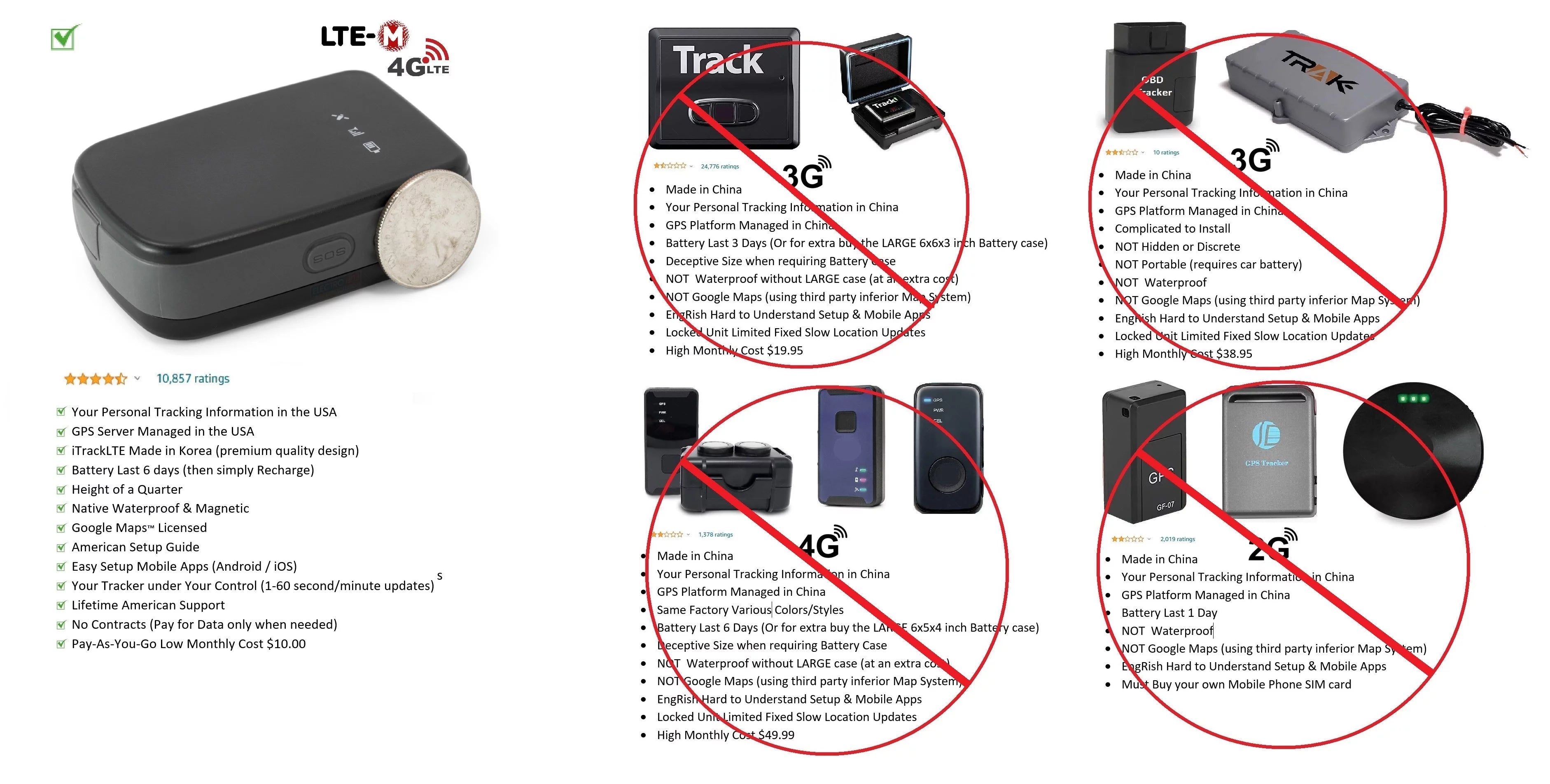 GPS Tracking Device W242464