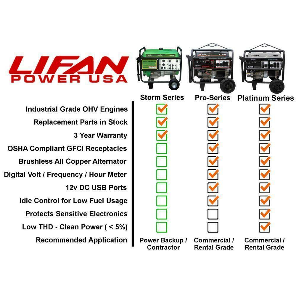 2000-Watt Portable Generator U4712