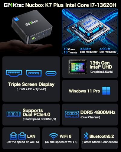 Mini PC Intel Core i7-1195G7 32GB DDR4 1TB SSD W363