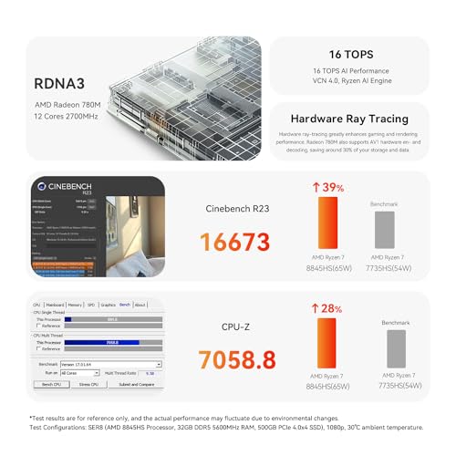 Mini PC AMD Ryzen 7 16GB DDR4 500GB SSD Dual HDMI F3498