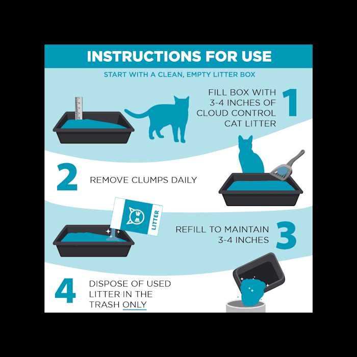 Cloud Control Clumping Multi-Cat Litter I969274