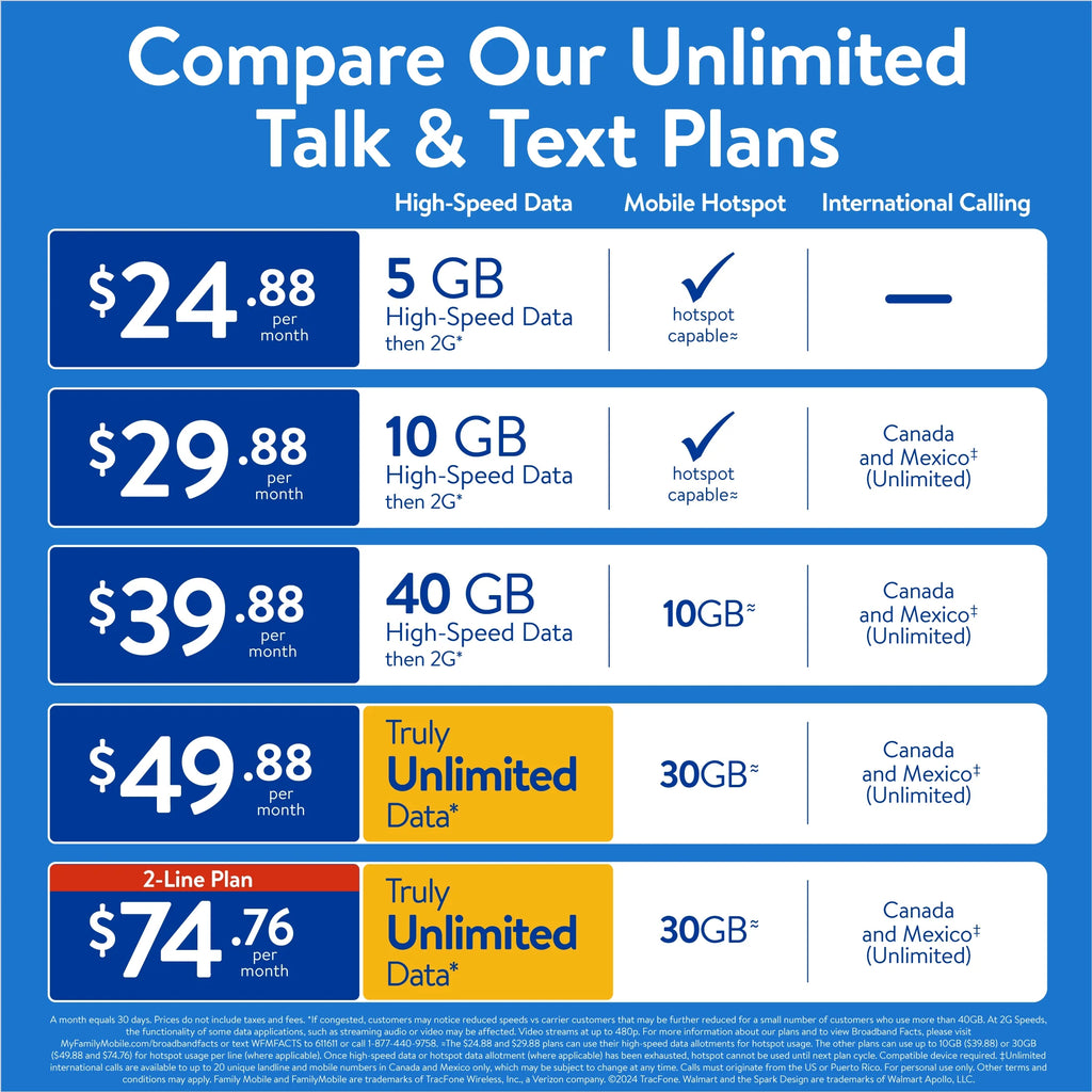 $24.88 Unlimited Talk & Text Monthly Prepaid Plan (5GB at High Speed) O762960