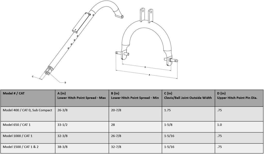 Heavy Duty 3-Point Post Hole Digger with HD Augers G343556