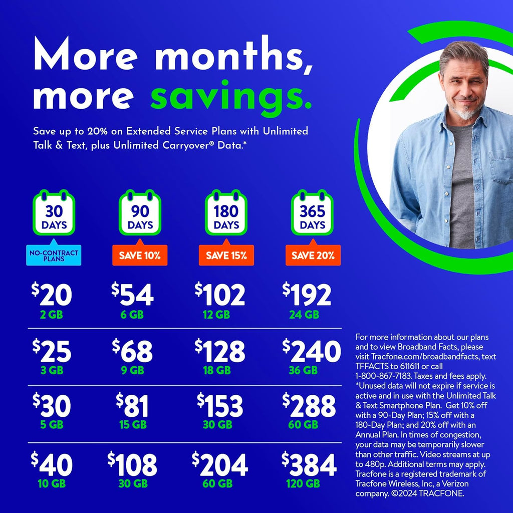 Unlimited Talk & Text Plus 60 GB Annual Prepaid Plan L7043