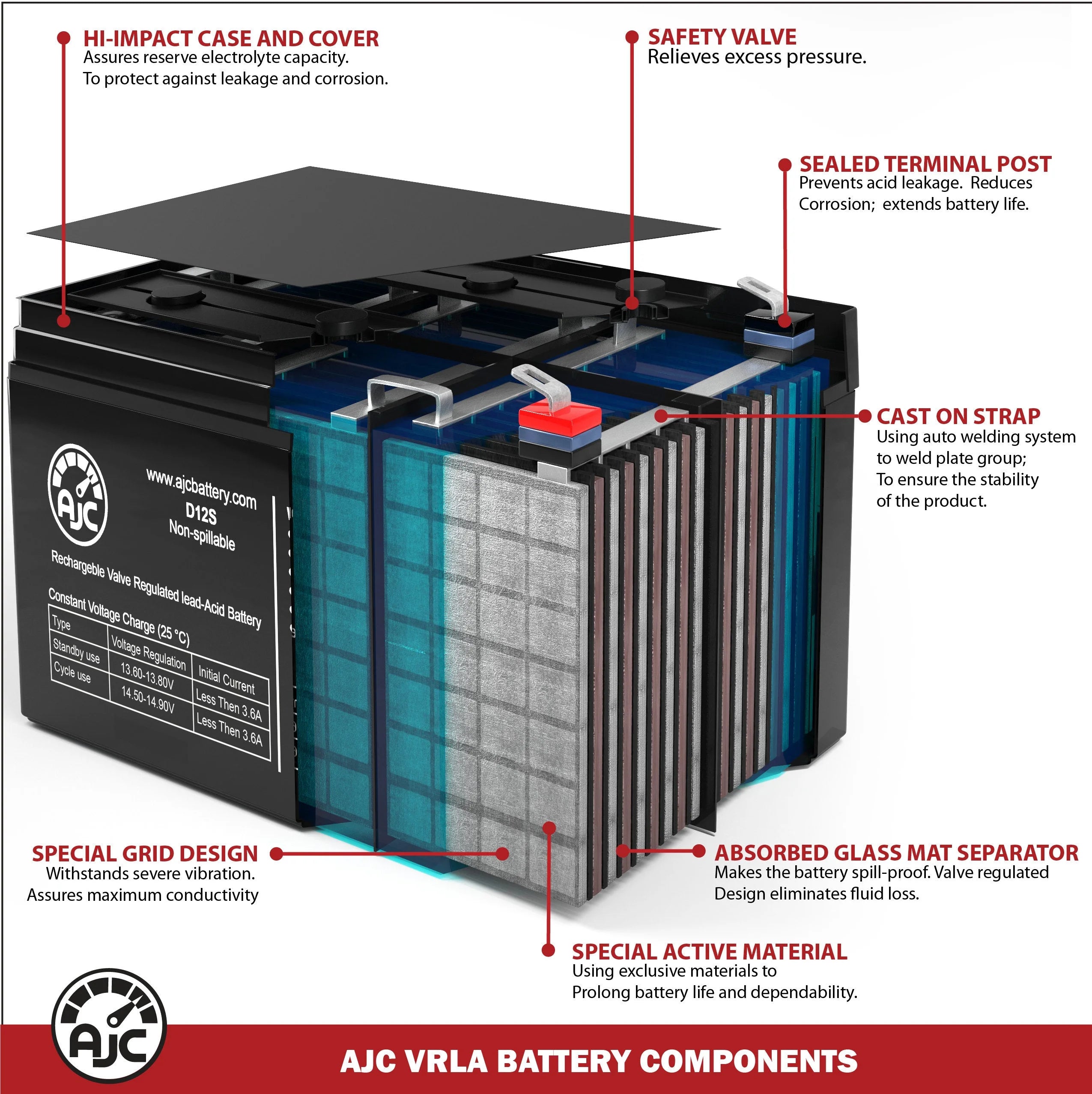 12V 18Ah Generator Battery T67126