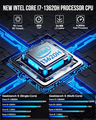 Mini PC Intel Core i7-1195G7 32GB DDR4 1TB SSD W363