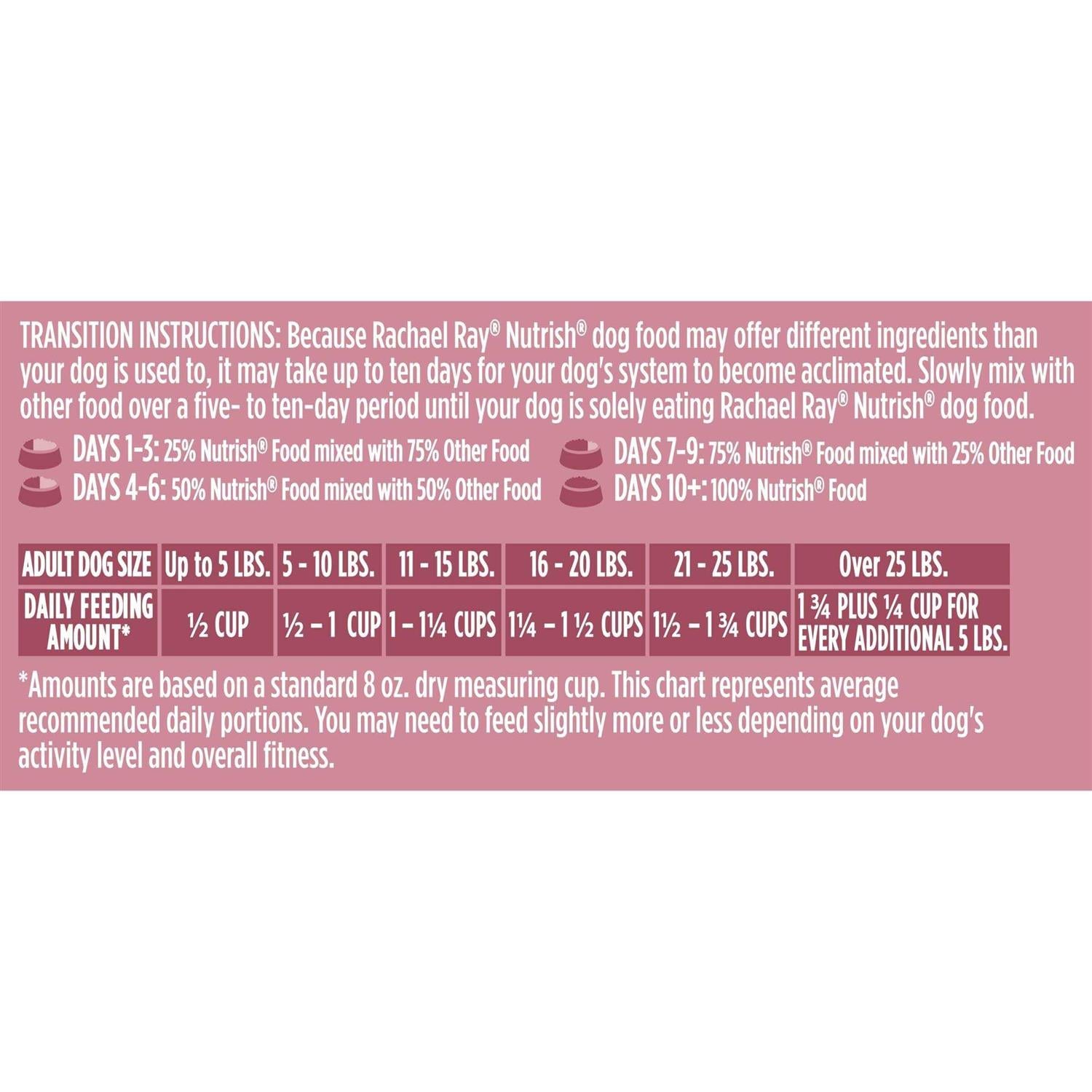 Real Chicken & Veggies Recipe Dry Dog Food Y2009